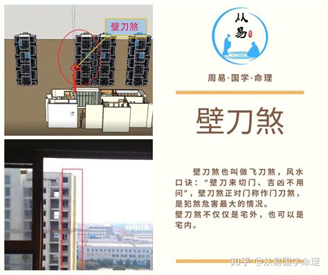 壁刀煞距離多遠|【風水特輯】什麼是壁刀煞、梯刀、房中針、燈刀？如。